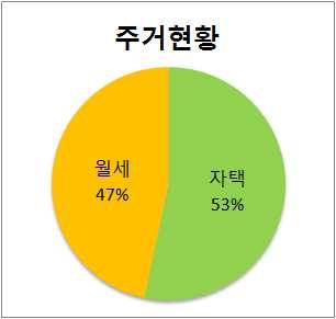 서비스제공기능