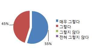 평가방법및도구 : 교육실시후보육시설종사자대상설문조사 2014 년실종유괴예방교육성과목표에대한평가를위해각보육시설에서실종유괴예방교육을진행한후, 해당보육시설의실무자를대상으로자체설문조사를실시하였다. 실종유괴예방교육을실시한 54 개기관중, 52 개기관을대상으로각기관별실무자 1 명이조사에응답하여, 설문지총 52 부수가분석되었다.