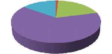 중점사업 장난감도서관이용만족도 15% 0% 1% 20% 64% 매우불만족불만족보통만족매우만족 장난감도서관이용자의만족도조사로 불만족하다 1%(1 명 ), 보통이다 20%(20 명 ), 만족한다 64%(64 명 ), 매우만족한다 15%(15 명 )