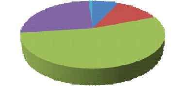 60% 장난감종류및수 49% 9% 0% 5% 37% 매우불만족불만족보통만족매우만족 장난감종류및수에대해 불만족한다 5%(5 명 ), 보통이다 37%(37 명 ), 만족한다 49%(49 명 ), 매우만족한다 9%(9 명 ) 로대부분만족하는편이였고, 만족하지않는이유로는 5~7