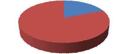 중점사업 4 사회인구학적사항 장난감도서관아동성별 19% 남 여 장난감도서관을이용하는아동성별남자 19%(19 명 ), 여자 81%(81 명 ) 로나타남.