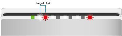 모든디스크 : 디스크 4 리빌딩진행 / White LED 점등 ( 플래시 ), RED LED 깜박거림 팬 : 에러 / RED LED 점등 ( 플래시 ) DAISY CHAIN ( 여러장치를연결