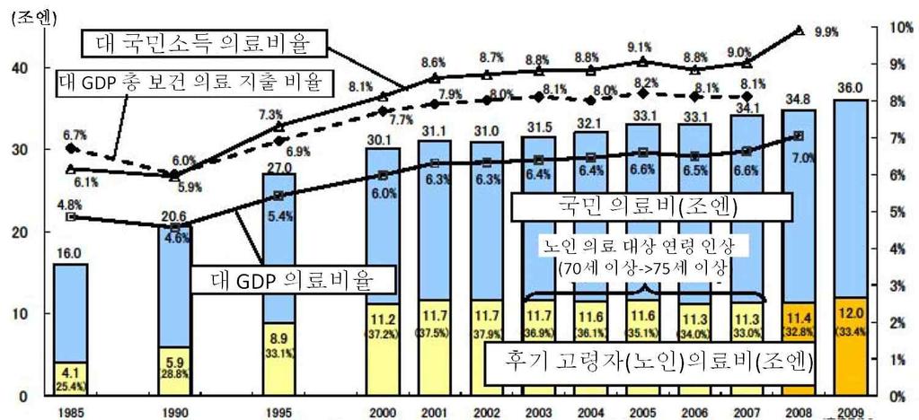 제 2