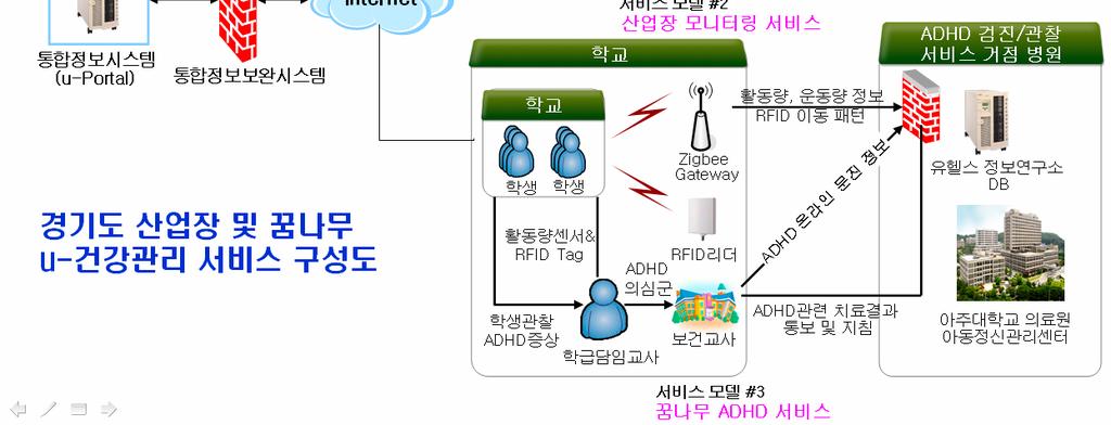 경기 ]