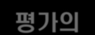 평가의법적근거 국민건강보험법령 법제 47 조요양급여비용의청구와지급 법제 63 조심사평가원업무등 시행규칙제 29 조요양급여등의적정성평가 법제 66 조진료심사평가위원회 평가결과의공단통보 / 그결과에따라가산또는감액지급 요양급여의적정성에대한평가다른법률규정에의해의료의적정성평가에관해위탁받은업무 의약학적, 비용효과적측면에서평가요양기관별 진료과목별또는상병별로구분하여평가