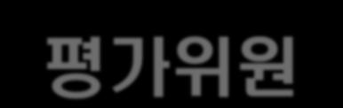 ) * 수술의예방적항생제 분과 (18 명 ) 는회의시필요전문분야를별도구성운영 총 125 명 ( 비상근심사위원포함시 150 명 ) 각분과별 6 명 ~7 명각분과별 4 명 ~6 명 - 각분과별 4 명 ~10 명 *