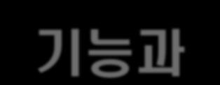 - 의 약학적인전문적검토및심의 해당항목평가계획수립 해당항목의평가기준 절차 방법등검토및심의