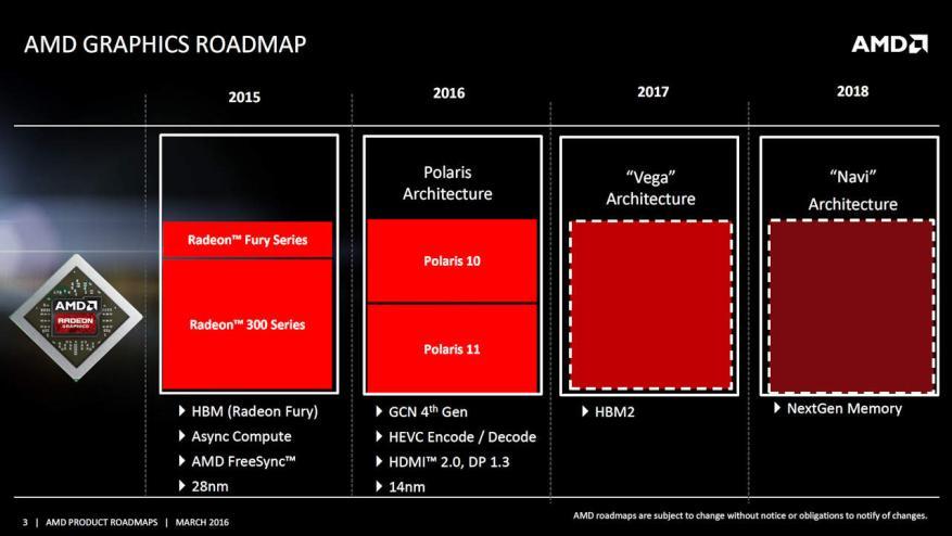 2016 년 AMD Graphic 은 14nm