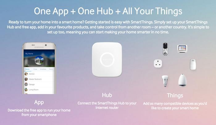 삼성전자는미국의 SmartThings