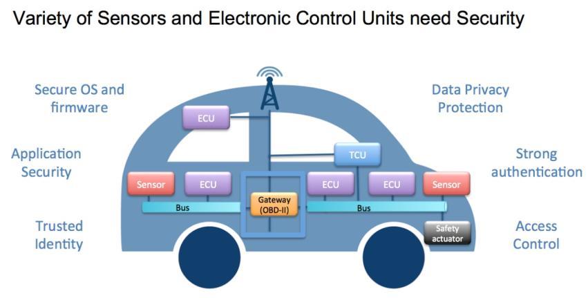 자료 : Mercedes Benz Connected