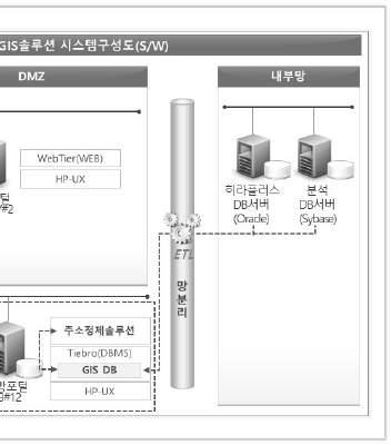 제 2 장추진내용 133 나.