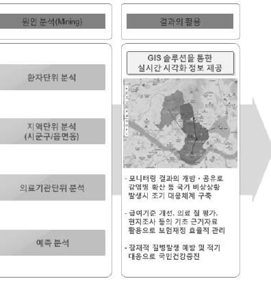 이란온갖상해나사고가일어나지않도록또는감염에의해일어나는질병에걸리지않기위한수단을적절하게해서환자를안전하게지키는것임 ( 환자안전법 ) 환자안전활동 이란국가, 지방자치단체, 보건의료기관,