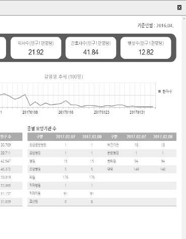 행정구역상세정보조회 ( 가 ) 화면목적 -