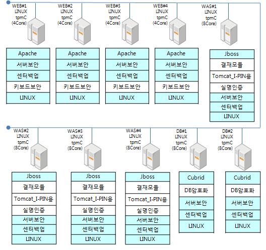 큐브리드소개 > > 국사편찬위원회 시스템명 : 한국사능력검정시험시스템 URL: http://www.historyexam.go.