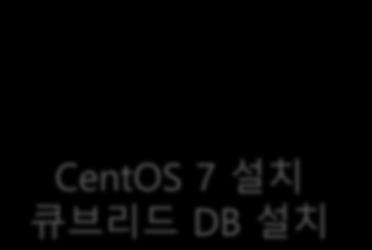CentOS 7 설치오라클 DB