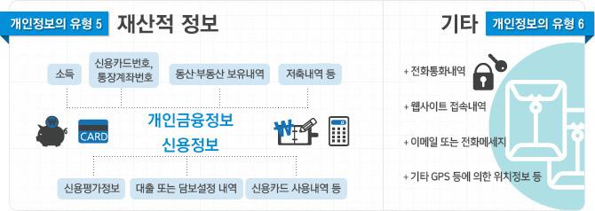 각법에서는개인정보취급당사자인사업자가개인정보를수집하거나이용동의등에대한방법과의무,