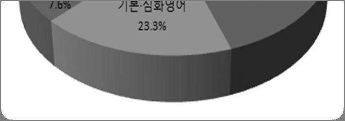 교육시간및장소 교육시간 : 09:00 ~ 17:00(1일 7시간 ) - 국내과정 (36주) : 전문직무역량및영어구사능력배양 - 국외과정 ( 7주 ) : G-PEPS 연수 ( 행정실무연수 4주 + 자율정책연수 1주 ), 선진정책연수 (주) 교육장소 -