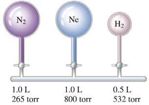 따라서알렌에는아래그림과같이 C-H 사이의 σ 결합네개가만들어진다. 가운데있는탄소원자에는선형으로배열되어있는두개의 sp 혼성오비탈이두개형성되고각 sp 오비탈에는하나의전자가들어간다. 이오비탈과양쪽의탄소원자에있는 sp 2 혼성오비탈이중첩하여 C-C 사이에 σ 결합을형성한다, 따라서알렌에는 C-C 사이의 σ 결합두개가만들어진다. 532 torr 5.