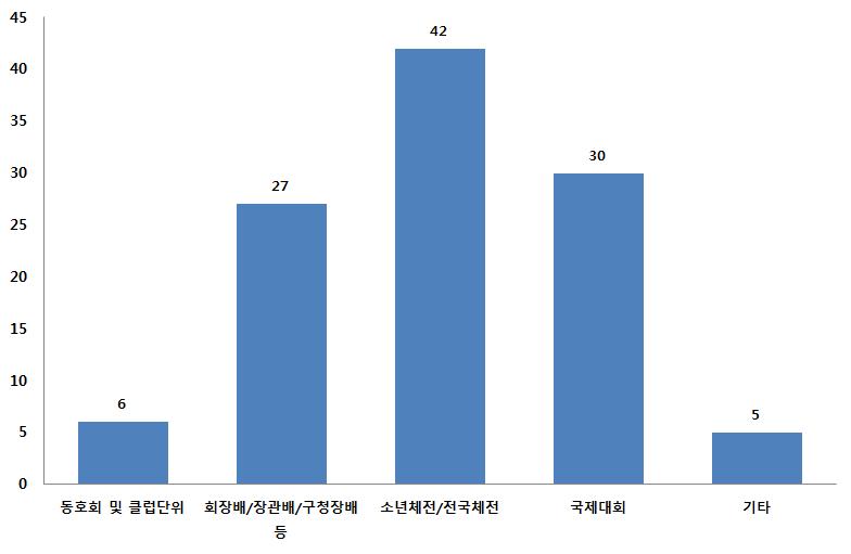 Ⅲ.. 국내심판운영현황및문제점