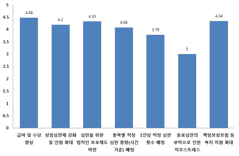 Ⅲ.. 국내심판운영현황및문제점