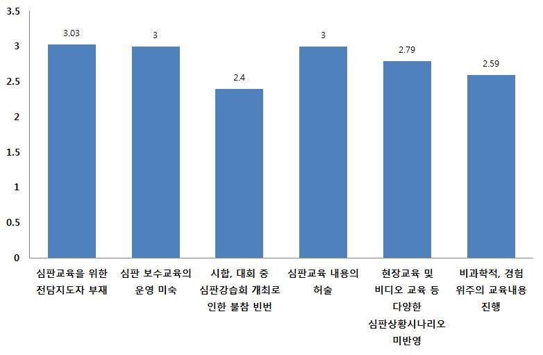 심판의직무환경관련개선방안 <