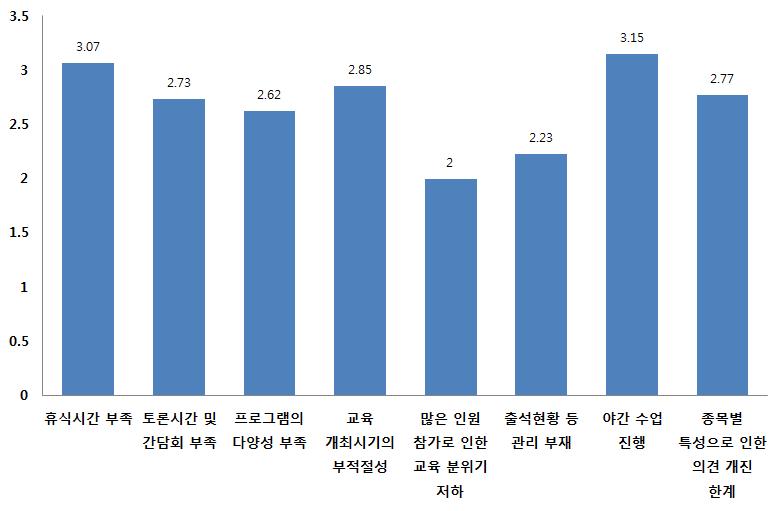 심판의공정성과전문성강화를위한개선방안 < 그림 1-6> 클린심판아카데미심판교육 ( 강습 ) 불만족이유 나.