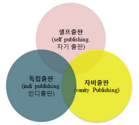 [ 참고 ] 셀프퍼블리싱 < 교보문고퍼플서비스 >