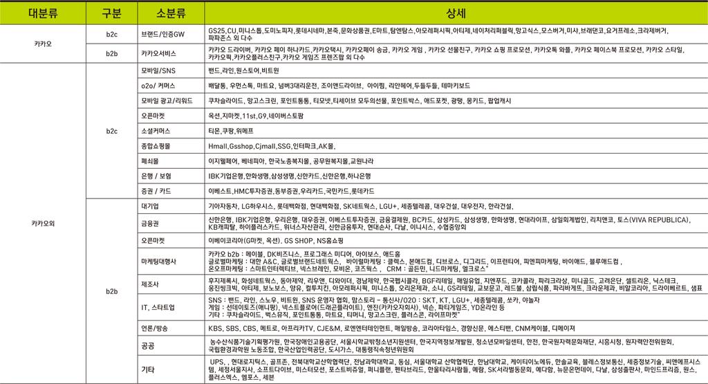 05 주요판매채널 주요판매채널소개 Experienced!