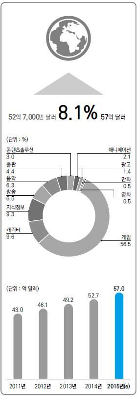 Ⅰ. 국내콘텐츠산업결산및전망 1.