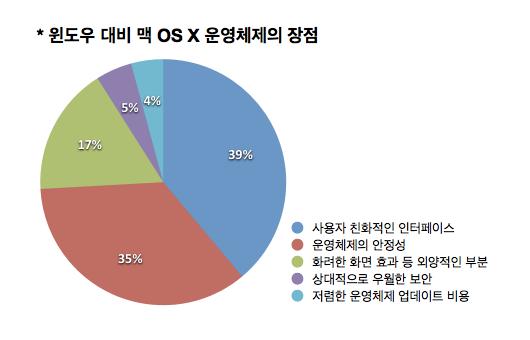 왜 UX 가중요한가?