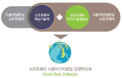 RemoteCall UX 혁신의의의 일반소비자를대상으로하는 B2C 서비스뿐만아니라, 기업을대상으로하는업무용 B2B 서비스에서도 UX는무시할수없는주요한요소로자리잡았습니다. 아름답거나편리한것 이라고만말하기에는다소부족한 B2B 소프트웨어 UX의핵심은무엇일까요?