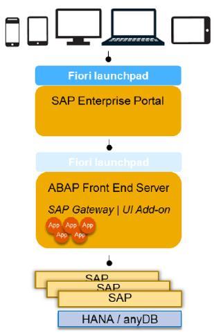 Server SAP Enterprise