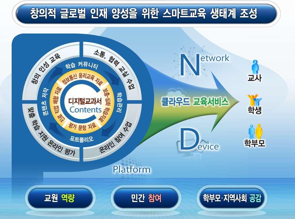 교육환경에서의플랫폼이란, 교실수업과방과후교수