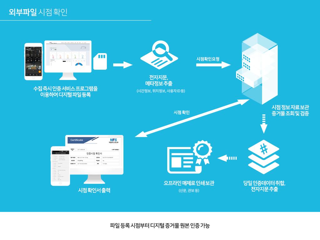 제품정보