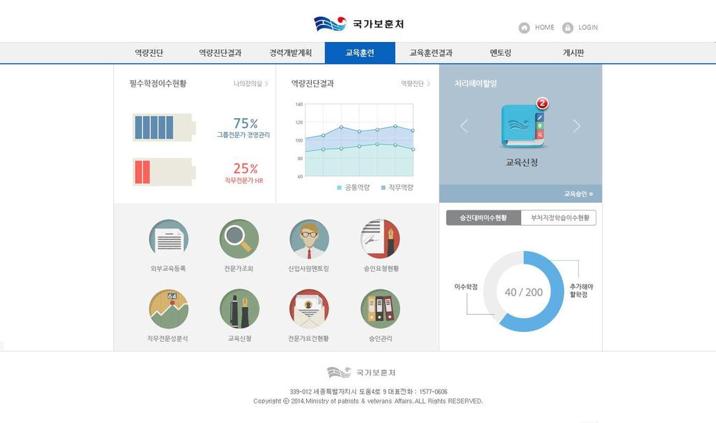 Portfolio ( 기업, 공공기관 ) 국가보훈처역량진단시스템개발 고객사 : 국가보훈처 시스템명칭 :