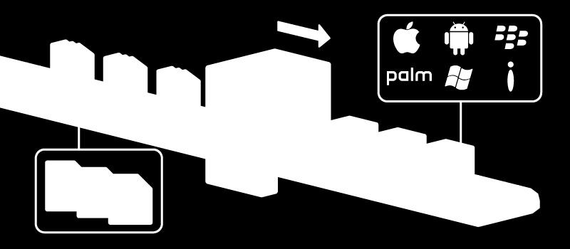 PHONEGAP 의주요기능 Device API 패키징 빌드