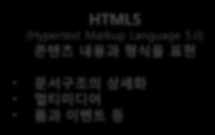 HTML5 의구성요소 HTML5 로통칭되는요소는 HTML5