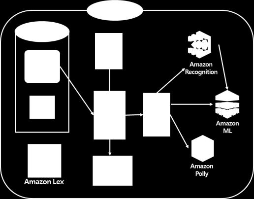 AWS+ Mropheus