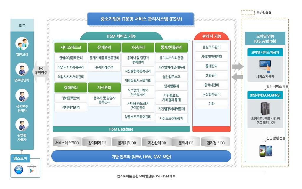 SOLUTION 솔루션소개