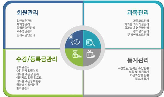 SOLUTION 솔루션소개