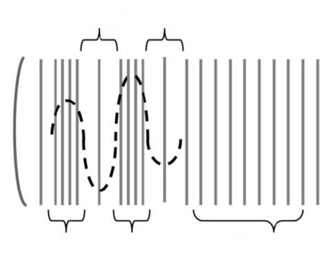A B Transducer Wavelength, λ Regions of rarefaction Regions of compression SPL=2λ Pressure amplitude Resting or Ambient pressure Regions of ambient pressure Fig. 3.