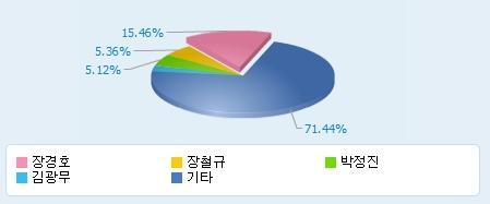 50% 이상매출성장기대 이녹스 (088390) 증권부이은혜기자 / 02-2128-3380 / ehlee@etomato.com 연성회로기판 (FPCB) 소재한국 1 위기업 2010 년영업이익 130 억.. 전년비 2 배성장예상 아산신공장가동가동률 2.