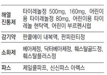 편의점 : 2013 년전망 성장요인 2013 년편의점업계는전년대비 11.5% 성장한 11.