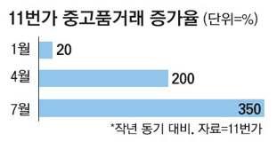 ), 11번가 ( 마트 11번가 ) 대형마트, SSM 등 Off-Line 기반업체의온라인몰강화 대형마트, SSM 업체의온라인몰강화로오프라인고객은이탈되었으나전체온라인몰시장의성장에는도움 - 온라인할인쿠폰, 시간제배송, 당일배송등특화노력 불황에따른저가형사업모델개발 렌탈서비스를활용한수요창출