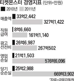 9% 포털 1위 ( 네이버 ) 오픈마켓신규진입 - 네이버지식쇼핑기반오픈마켓 [ 샵N] 오픈 (2012.