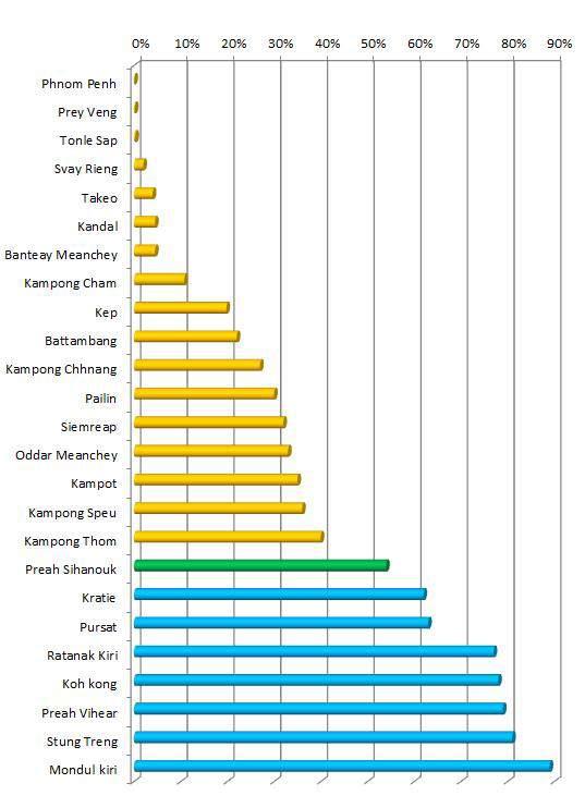 해외산림투자실무가이드 [ 캄보디아 ] Forest Investment Guide for