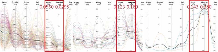 175-0.300-0.466 Surprise -0.286 1.00-0.136 0.042-0.407-0.338-0.300 Boring 0.016-0.136 1.00 0.052 0.068-0.173-0.205 Sad -0.444 0.042 0.052 1.00 0.202 0.045-0.215 Anger -0.175-0.407 0.068 0.202 1.00 0.514-0.