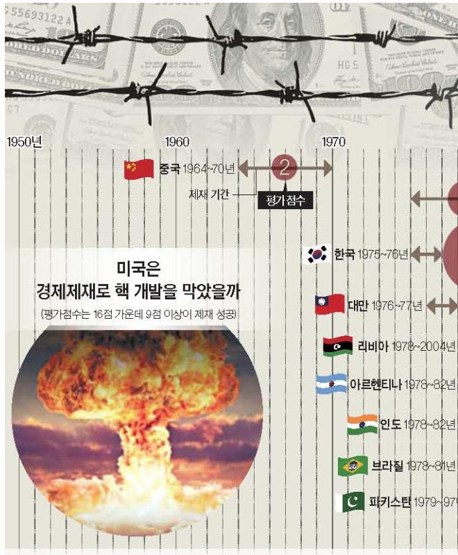 북한의핵과미사일 26.