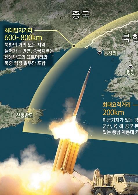 북한의핵과미사일