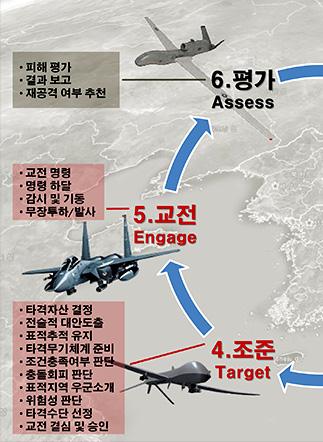 북한의핵과미사일
